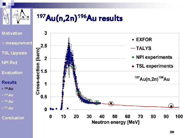 197 Au(n, 2 n)196 Au results Motivation s measurement TSL Uppsala NPI Řež Evaluation