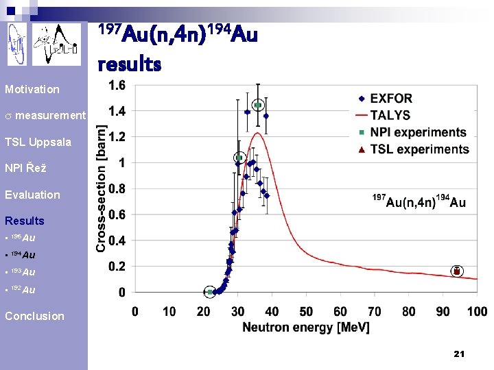 197 Au(n, 4 n)194 Au results Motivation s measurement TSL Uppsala NPI Řež Evaluation