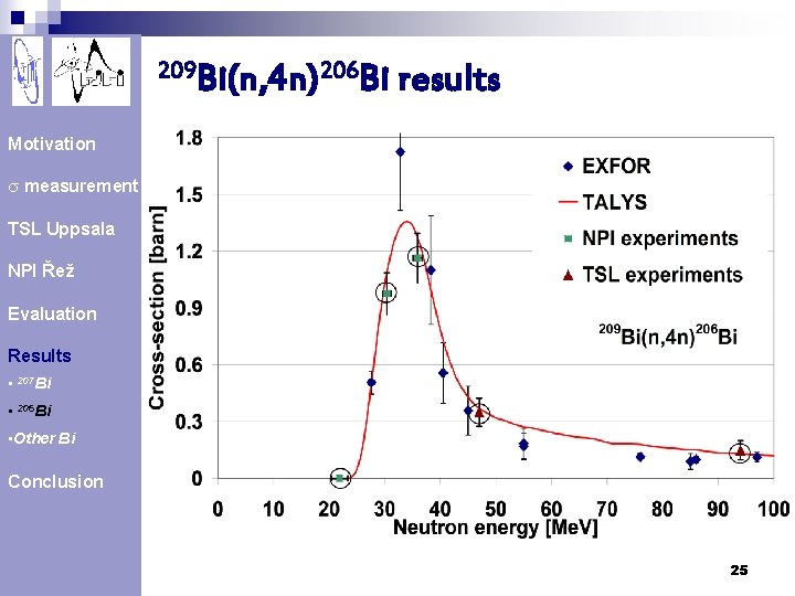 209 Bi(n, 4 n)206 Bi results Motivation s measurement TSL Uppsala NPI Řež Evaluation