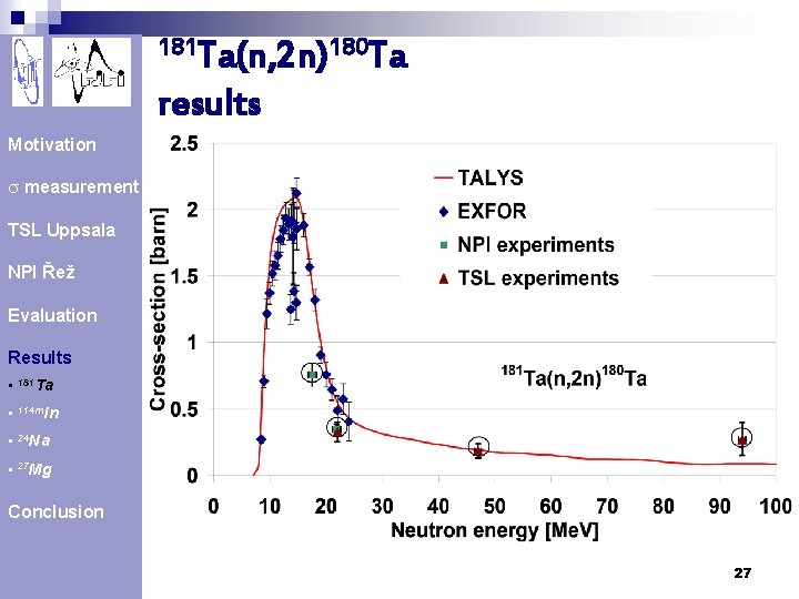 181 Ta(n, 2 n)180 Ta results Motivation s measurement TSL Uppsala NPI Řež Evaluation