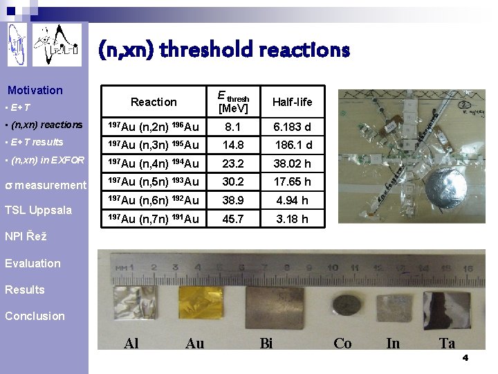 (n, xn) threshold reactions Motivation • E+T Reaction E thresh [Me. V] Half-life •