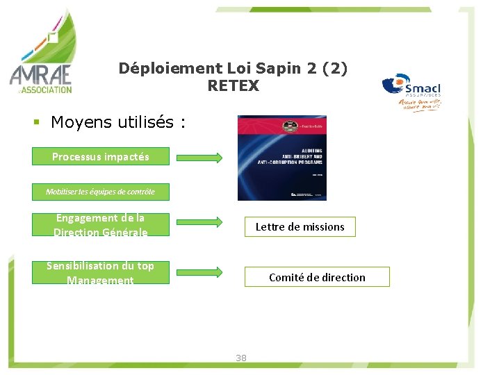 Déploiement Loi Sapin 2 (2) RETEX § Moyens utilisés : Processus impactés Mobiliser les