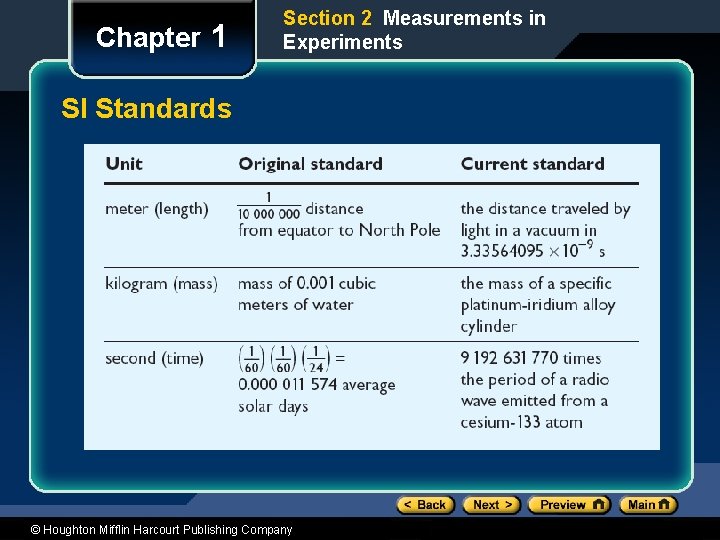 Chapter 1 Section 2 Measurements in Experiments SI Standards © Houghton Mifflin Harcourt Publishing