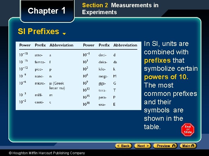 Chapter 1 Section 2 Measurements in Experiments SI Prefixes In SI, units are combined