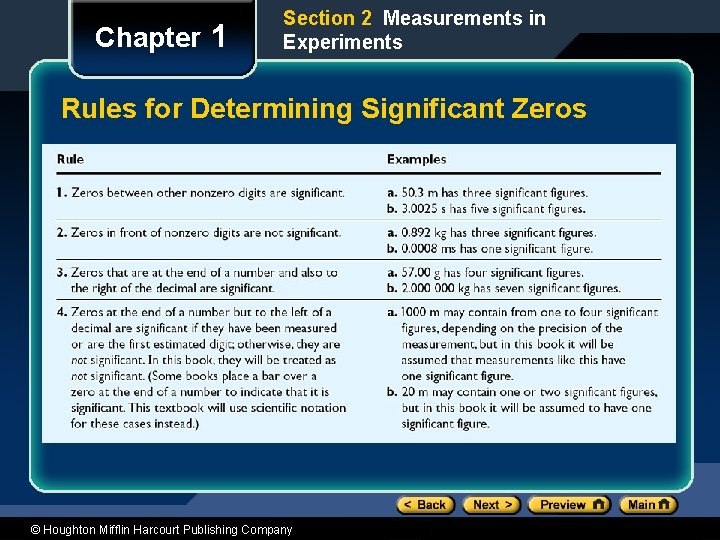 Chapter 1 Section 2 Measurements in Experiments Rules for Determining Significant Zeros © Houghton