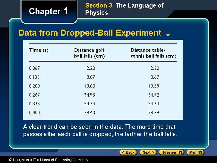 Chapter 1 Section 3 The Language of Physics Data from Dropped-Ball Experiment A clear