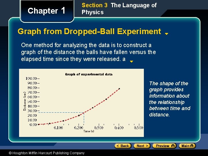 Chapter 1 Section 3 The Language of Physics Graph from Dropped-Ball Experiment One method
