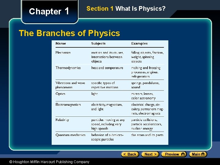 Chapter 1 Section 1 What Is Physics? The Branches of Physics © Houghton Mifflin