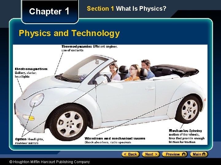 Chapter 1 Section 1 What Is Physics? Physics and Technology © Houghton Mifflin Harcourt