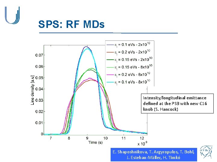 SPS: RF MDs Intensity/longitudinal emittance defined at the PSB with new C 16 knob