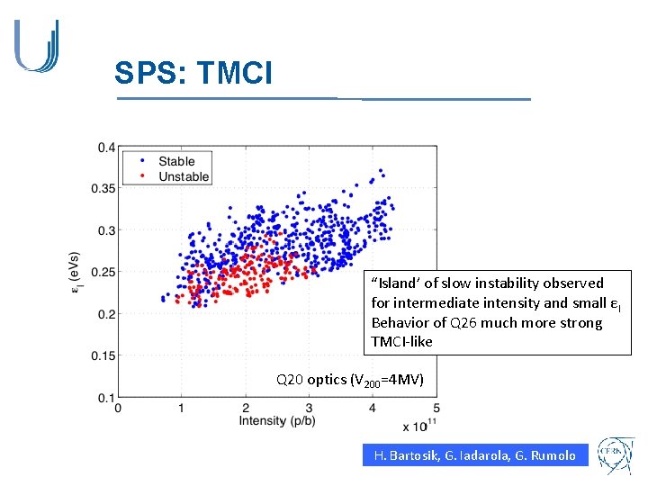 SPS: TMCI “Island’ of slow instability observed for intermediate intensity and small εl Behavior