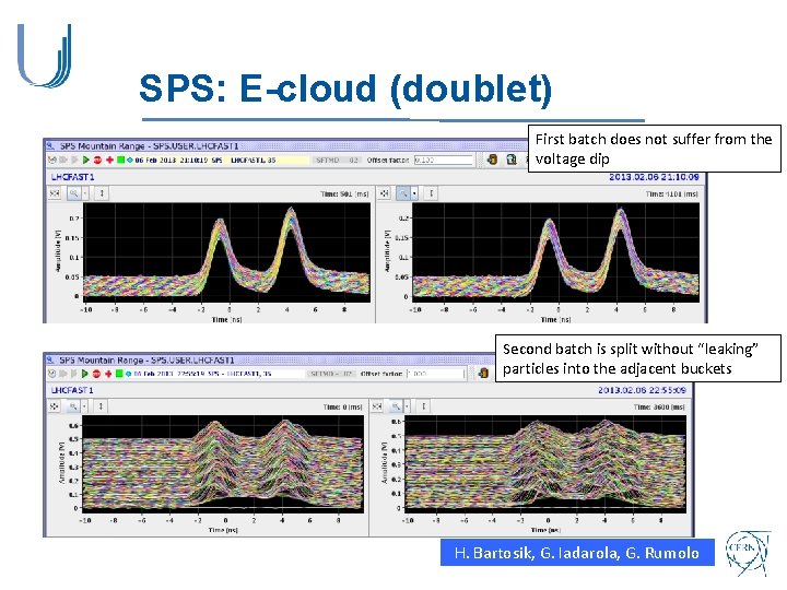 SPS: E-cloud (doublet) First batch does not suffer from the voltage dip Second batch