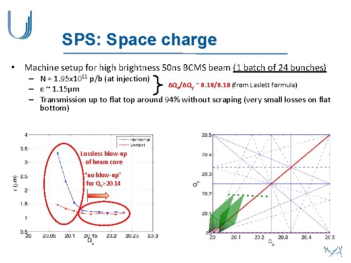 SPS: Space charge • Machine setup for high brightness 50 ns BCMS beam (1