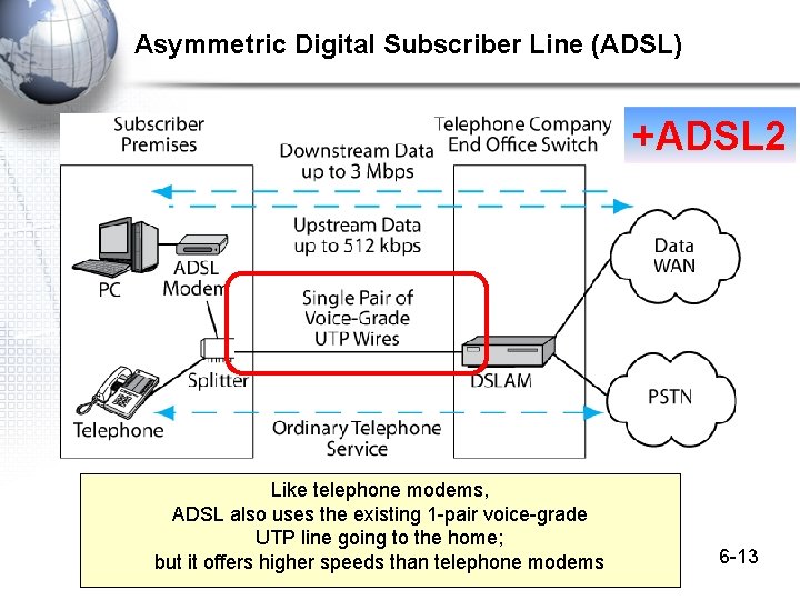 Adsl Projects VOIP and the Last Mile 1 Voice over