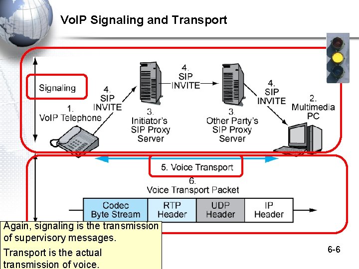 Voip Encoding VOIP and the Last Mile 1 Voice over