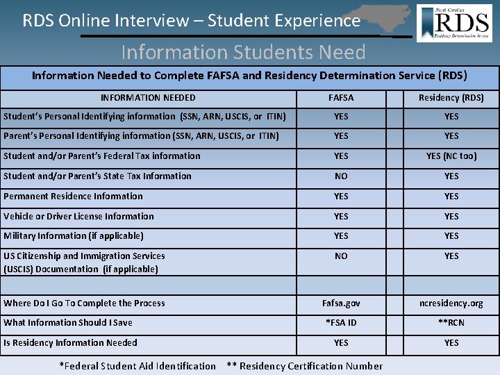 RDS Online Interview – Student Experience Information Students Need Information Needed to Complete FAFSA