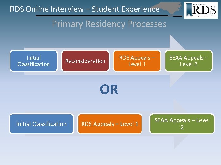 RDS Online Interview – Student Experience Primary Residency Processes Initial Classification Reconsideration RDS Appeals