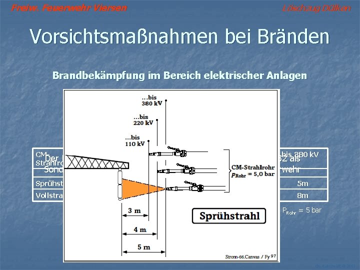 Freiw. Feuerwehr Viersen Löschzug Dülken Vorsichtsmaßnahmen bei Bränden Brandbekämpfung im Bereich elektrischer Anlagen Grundsätzlich