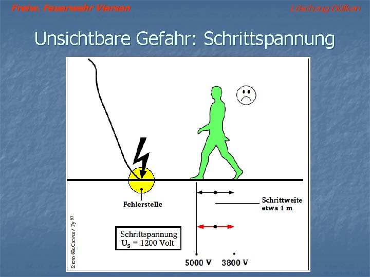 Freiw. Feuerwehr Viersen Löschzug Dülken Unsichtbare Gefahr: Schrittspannung Ch. Kutscheidt © 2002 