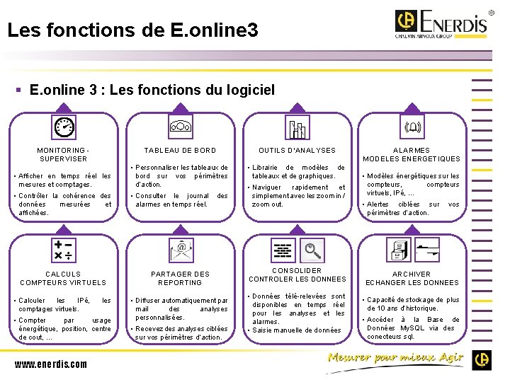 Les fonctions de E. online 3 § E. online 3 : Les fonctions du