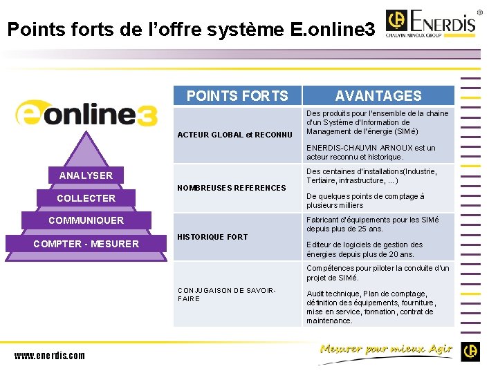 Points forts de l’offre système E. online 3 POINTS FORTS AVANTAGES ACTEUR GLOBAL et
