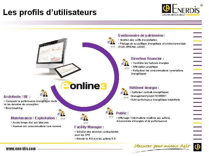 Les profils d’utilisateurs Gestionnaire de patrimoine : • Gestion des coûts d’exploitation • Pilotage