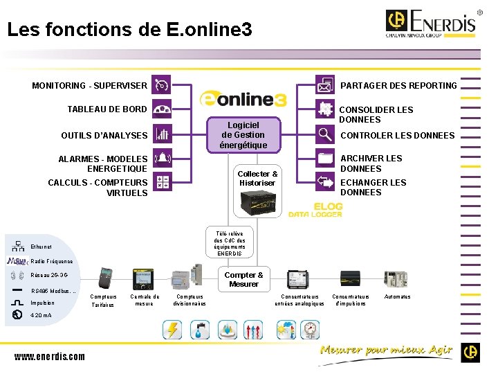 Les fonctions de E. online 3 MONITORING - SUPERVISER PARTAGER DES REPORTING TABLEAU DE