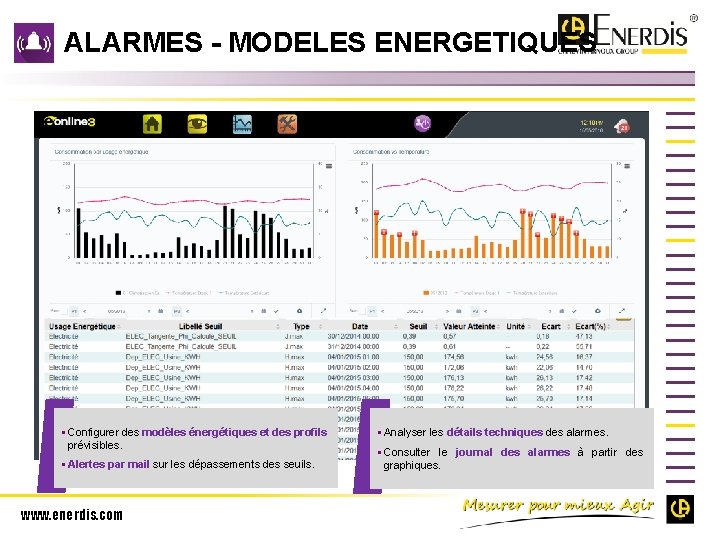 ALARMES - MODELES ENERGETIQUES § Configurer des modèles énergétiques et des profils prévisibles. §