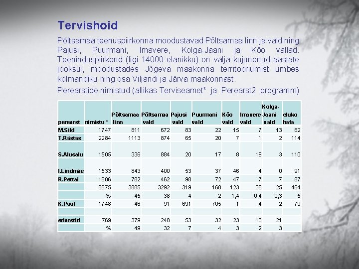 Tervishoid Põltsamaa teenuspiirkonna moodustavad Põltsamaa linn ja vald ning Pajusi, Puurmani, Imavere, Kolga-Jaani ja