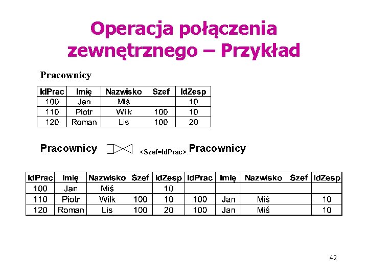 Operacja połączenia zewnętrznego – Przykład Pracownicy <Szef=Id. Prac> Pracownicy 42 