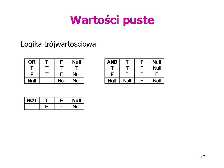 Wartości puste Logika trójwartościowa 47 