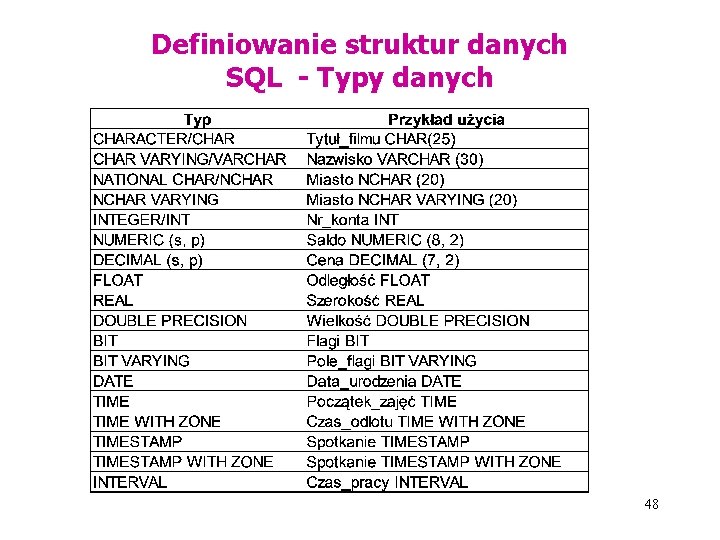 Definiowanie struktur danych SQL - Typy danych 48 