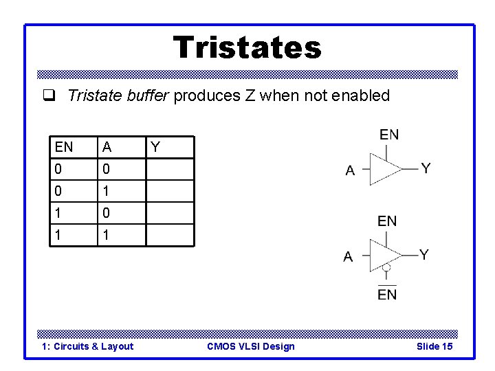 Tristates q Tristate buffer produces Z when not enabled EN A 0 0 0