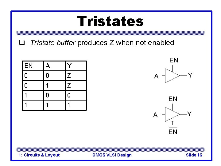 Tristates q Tristate buffer produces Z when not enabled EN A Y 0 0