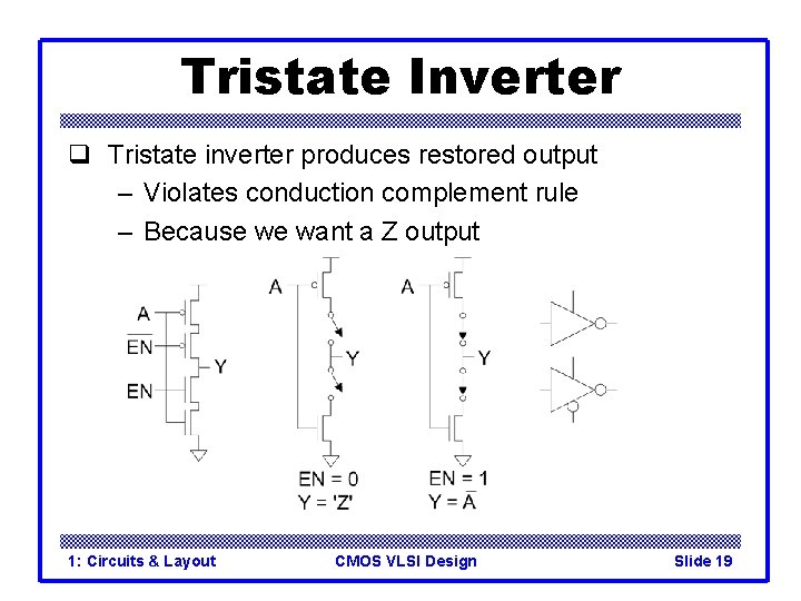 Tristate Inverter q Tristate inverter produces restored output – Violates conduction complement rule –