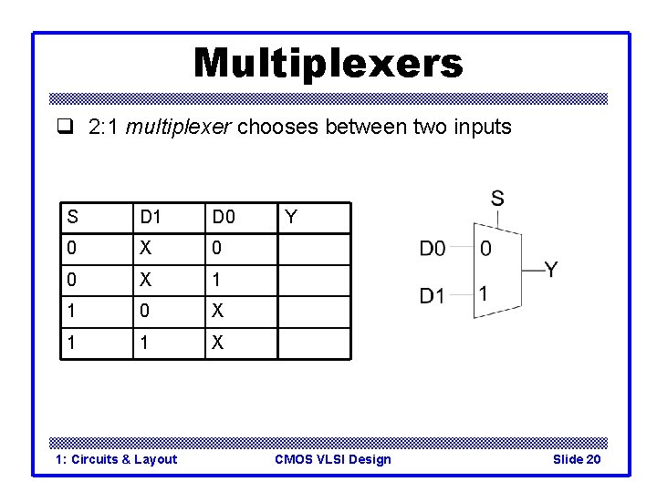 Multiplexers q 2: 1 multiplexer chooses between two inputs S D 1 D 0