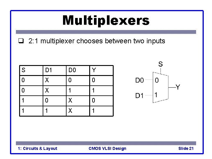 Multiplexers q 2: 1 multiplexer chooses between two inputs S D 1 D 0