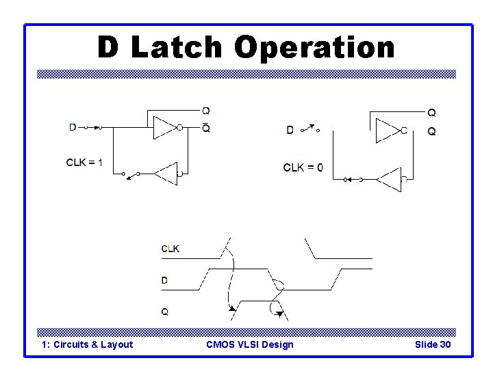 D Latch Operation 1: Circuits & Layout CMOS VLSI Design Slide 30 