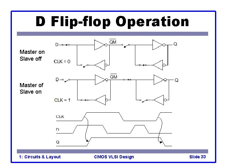 D Flip-flop Operation Master on Slave off Master of Slave on 1: Circuits &