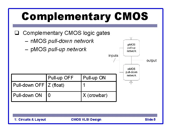 Complementary CMOS q Complementary CMOS logic gates – n. MOS pull-down network – p.