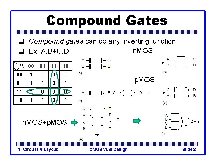 Compound Gates q Compound gates can do any inverting function n. MOS q Ex: