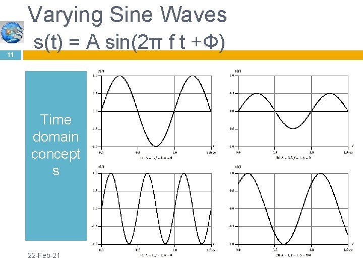 11 Varying Sine Waves s(t) = A sin(2π f t +Φ) Time domain concept