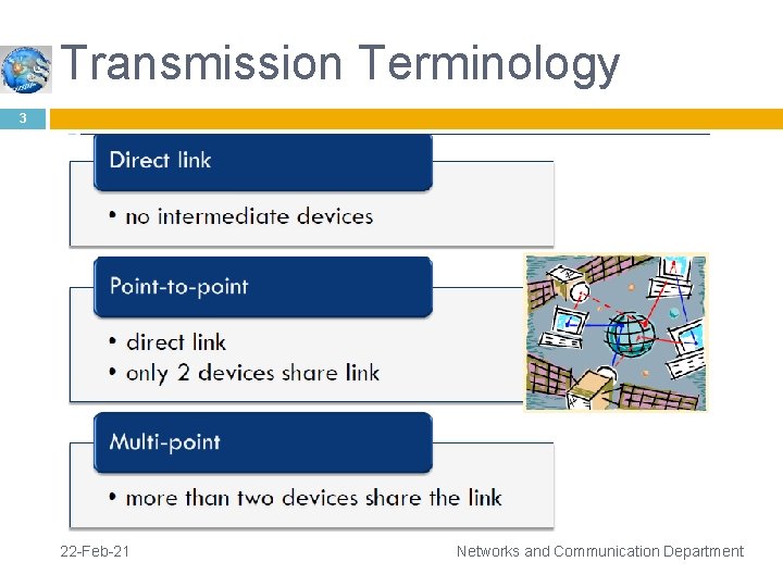 Transmission Terminology 3 22 -Feb-21 Networks and Communication Department 