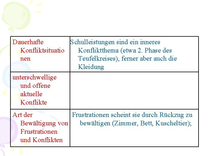 Dauerhafte Schulleistungen sind ein inneres Konfliktsituatio Konfliktthema (etwa 2. Phase des nen Teufelkreises), ferner