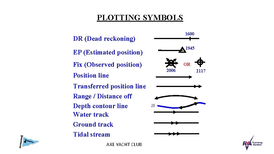 PLOTTING SYMBOLS 1600 DR (Dead reckoning) 1945 EP (Estimated position) Fix (Observed position) OR