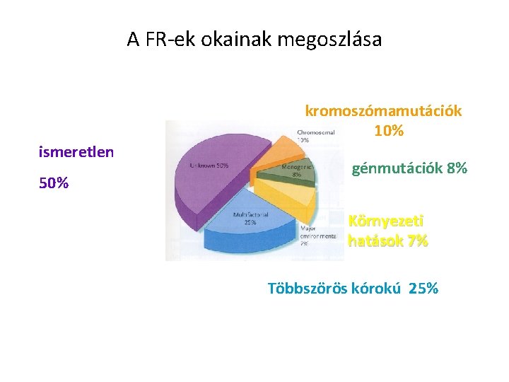 A FR-ek okainak megoszlása kromoszómamutációk 10% ismeretlen 50% génmutációk 8% Környezeti hatások 7% Többszörös