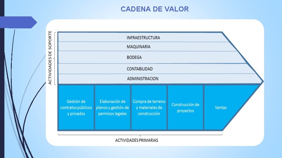 CADENA DE VALOR CADENA DE VALOR