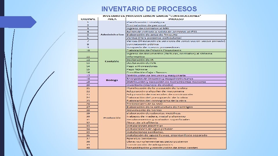 INVENTARIO DE PROCESOS INVENTARIO DE PROCESOS