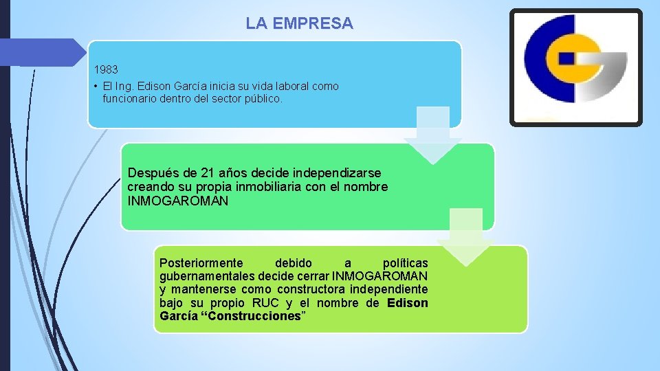 LA EMPRESA 1983 • El Ing. Edison García inicia su vida laboral como funcionario LA EMPRESA 1983 • El Ing. Edison García inicia su vida laboral como funcionario