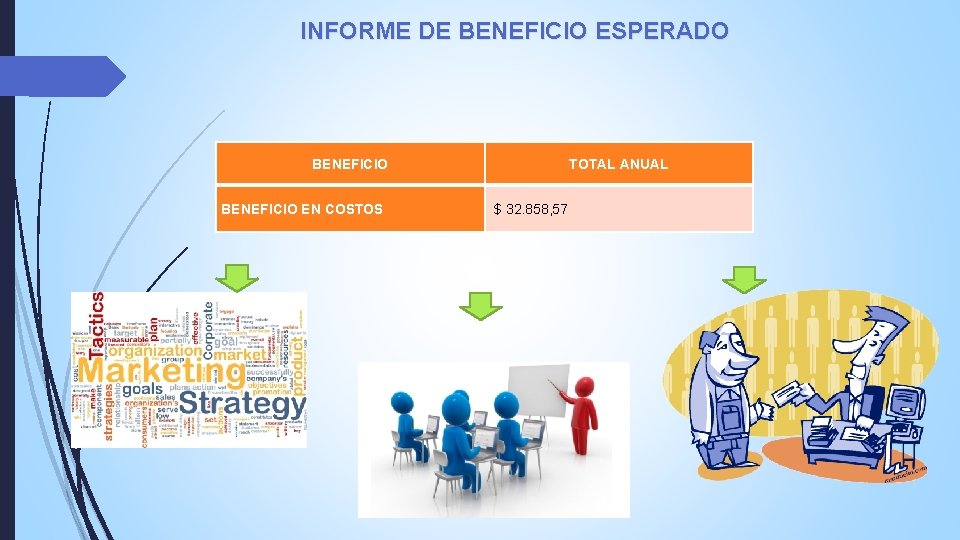 INFORME DE BENEFICIO ESPERADO BENEFICIO EN COSTOS TOTAL ANUAL $ 32. 858, 57 INFORME DE BENEFICIO ESPERADO BENEFICIO EN COSTOS TOTAL ANUAL $ 32. 858, 57